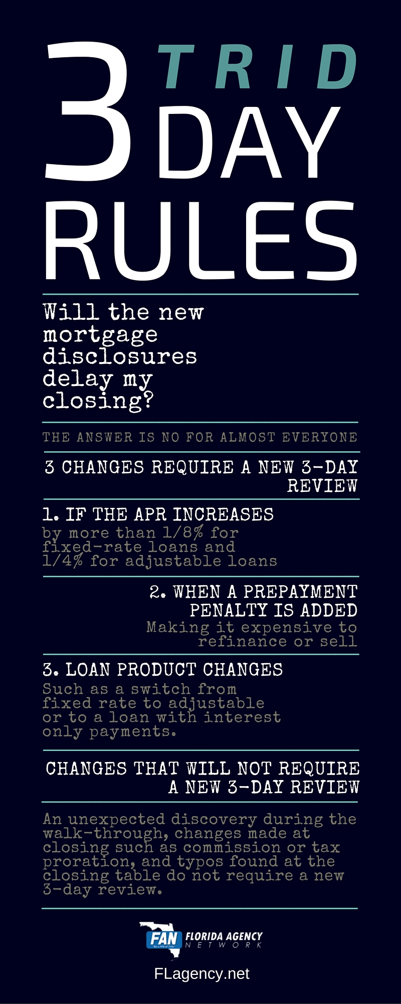 Closing Disclosure 3 Day Rule Chart