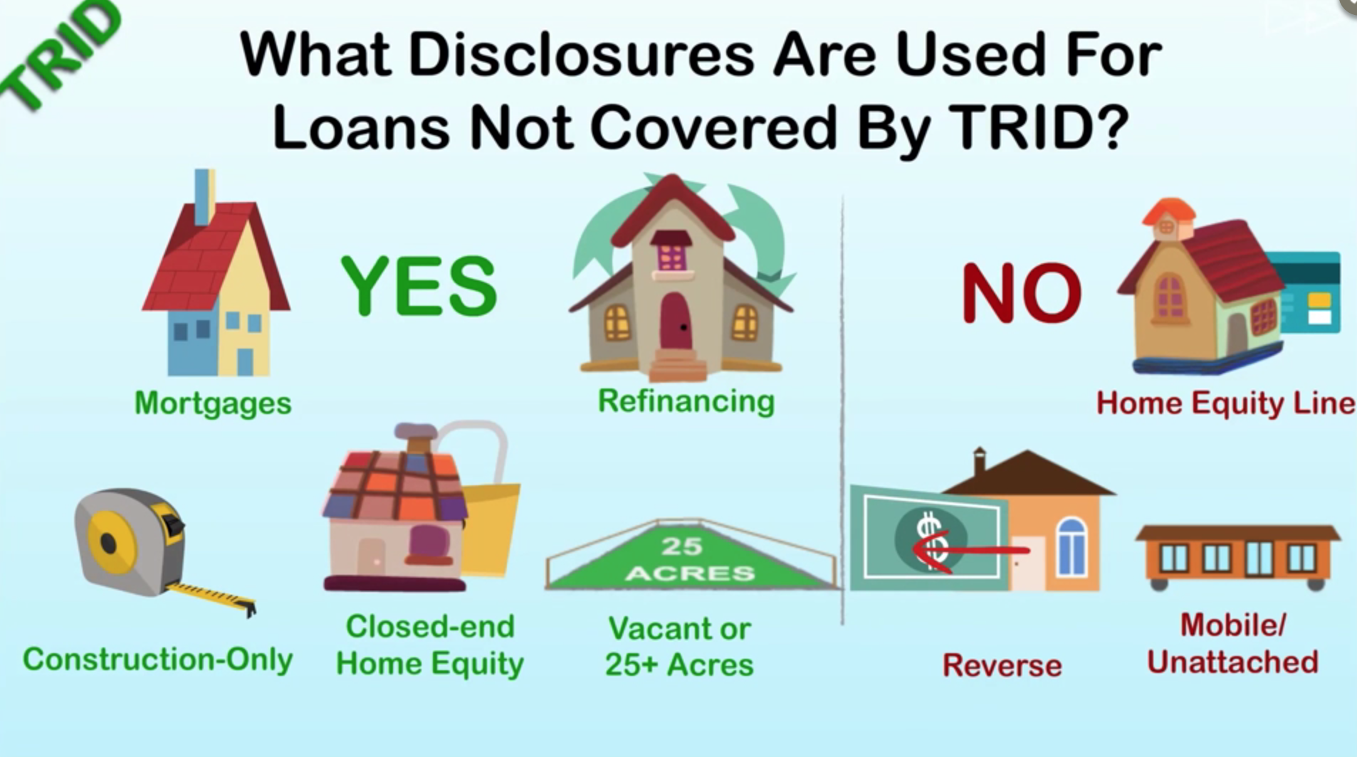 what-disclosures-are-used-for-loans-not-covered-by-trid-florida