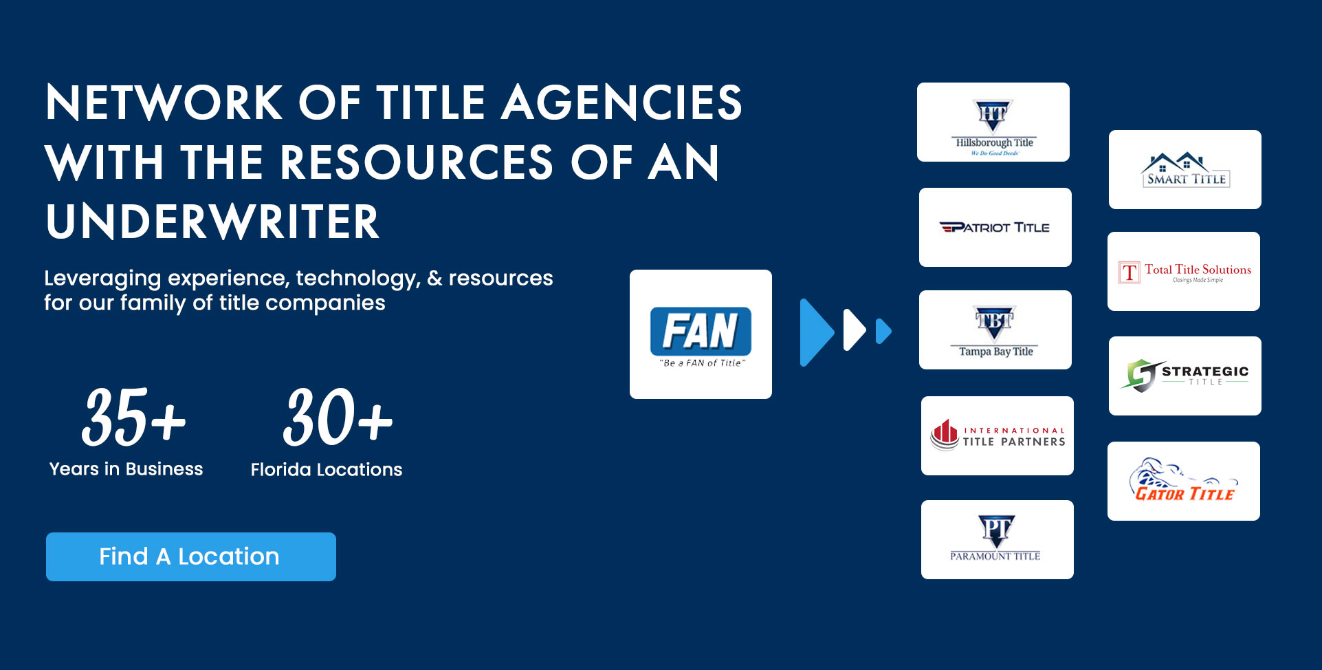 Network of title agencies
