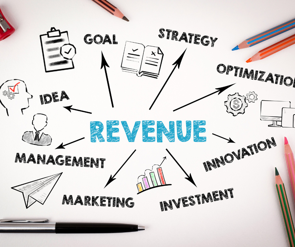 Capture-Revenue-With-an-ABA-Blog