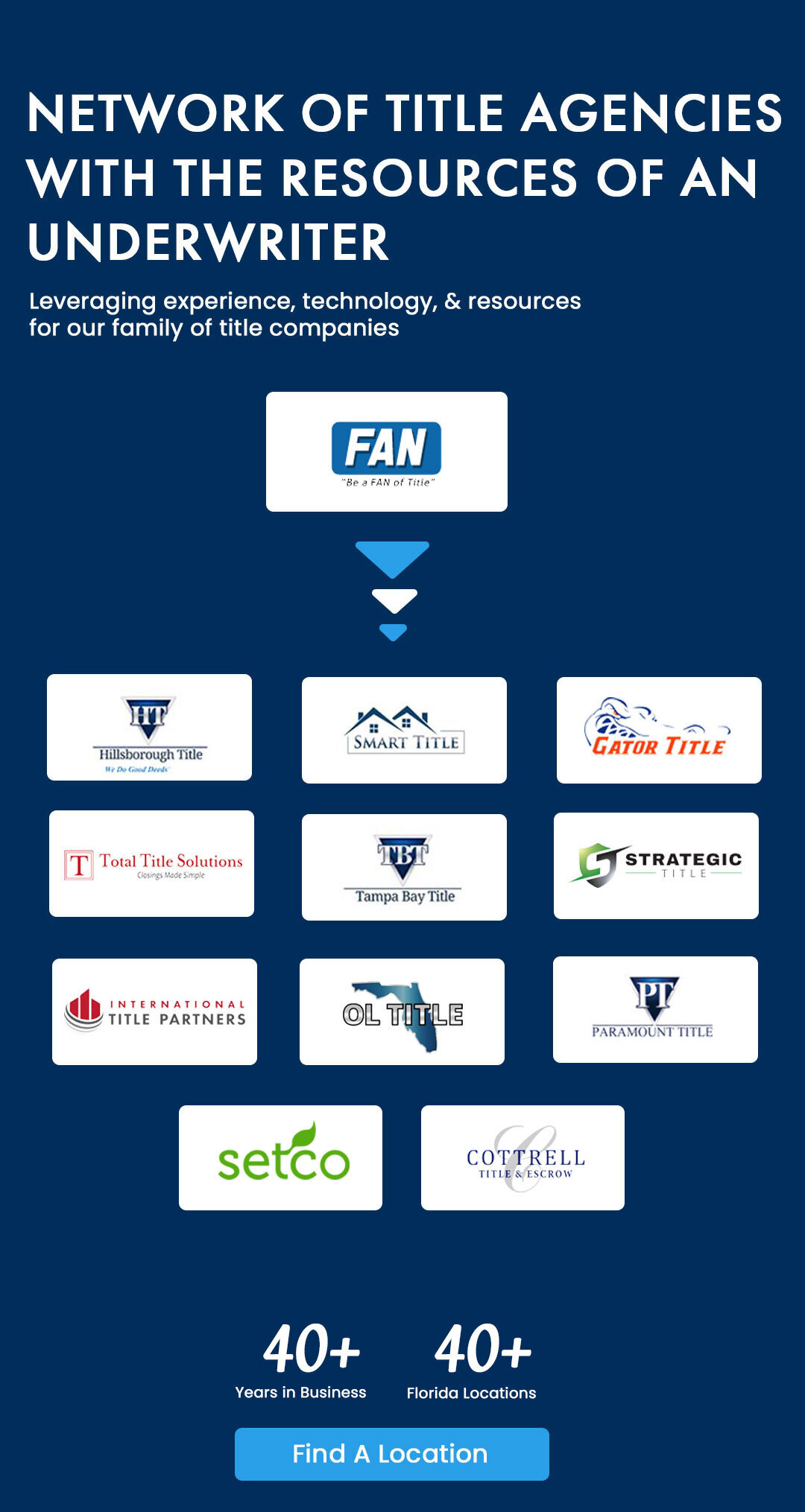 FAN home network icons